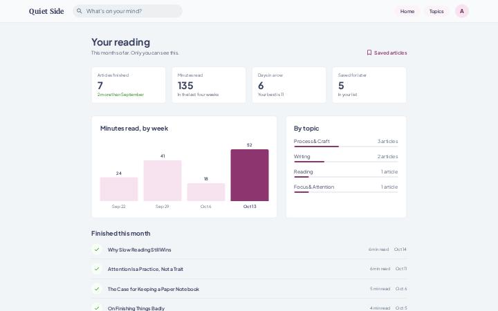 Quiet Side, Reading Stats