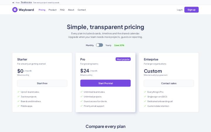 Wayboard, Pricing